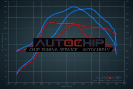 Chiptuning Peugeot 207 1.6 HDiF 16V 110hp Diesel