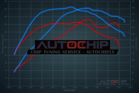 Chiptuning Peugeot 207 1.6 THP 175hp Petrol