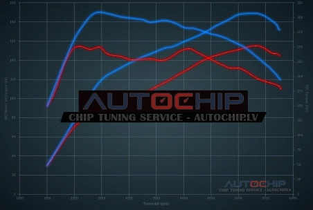 Chiptuning Peugeot 208 1.6 THP 155hp Petrol