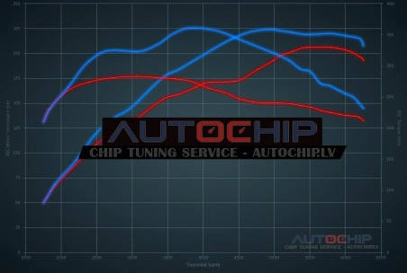 Chiptuning Peugeot 208 GTI 1.6 e-THP 208hp Petrol