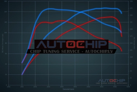 Chiptuning Peugeot 3008 1.2T Puretech 130hp Petrol