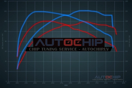 Chiptuning Peugeot 3008 1.6 BlueHDI 8V 120hp Diesel