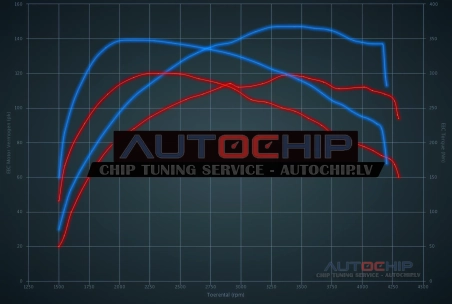 Chiptuning Peugeot 3008 1.6 BlueHDI 8V 120hp Diesel