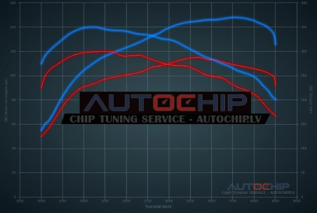 Chiptuning Peugeot 3008 1.6 e-HDI 8V 115hp Diesel