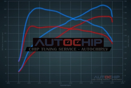 Chiptuning Peugeot 3008 1.6 e-THP 165hp Petrol