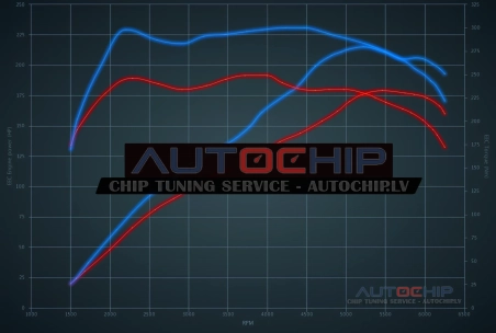 Chiptuning Peugeot 3008 1.6 Puretech 180hp Petrol