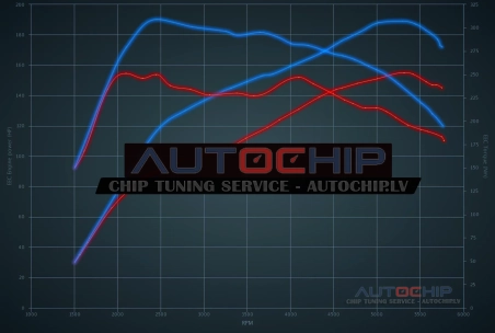 Chiptuning Peugeot 3008 1.6 THP 156hp Petrol