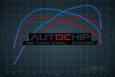 Chiptuning Peugeot 3008 2.0 HDi 150hp Diesel