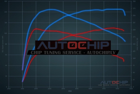 Chiptuning Peugeot 308 1.2T Puretech 110hp Petrol