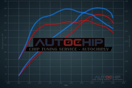 Чип-тюнинг Peugeot 308 1.6 Puretech 225hp Бензин