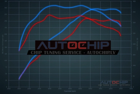 Чип-тюнинг Peugeot 308 GTI 1.6 e-THP 263hp Бензин