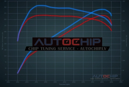 Чип-тюнинг Peugeot 308 GTI 1.6 e-THP 270hp Бензин