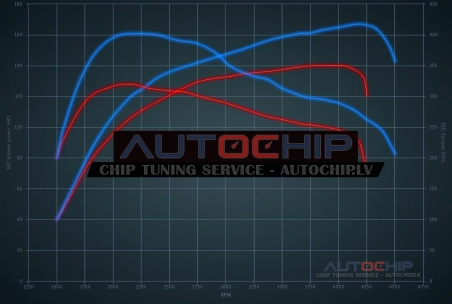 Chiptuning Peugeot 406 2.2 HDi 136hp Diesel