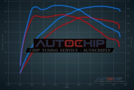 Чип-тюнинг Peugeot 408 1.2 e-THP 130hp Бензин