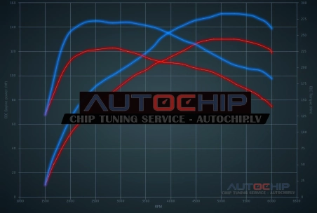 Чип-тюнинг Peugeot 508 1.2 Puretech 130hp Бензин