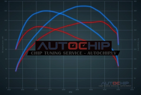 Chiptuning Peugeot 607 2.0 HDi 136hp Diesel