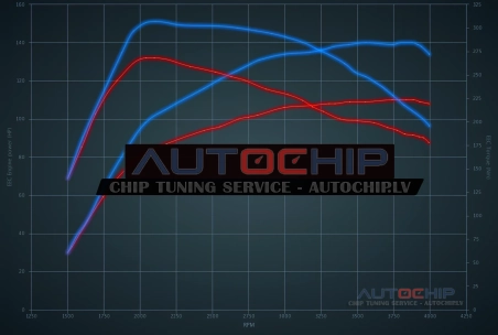 Chiptuning Peugeot 807 2.0 HDi 110hp Diesel