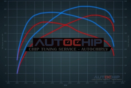 Chiptuning Peugeot Boxer 2.2 BlueHDI 165hp Diesel