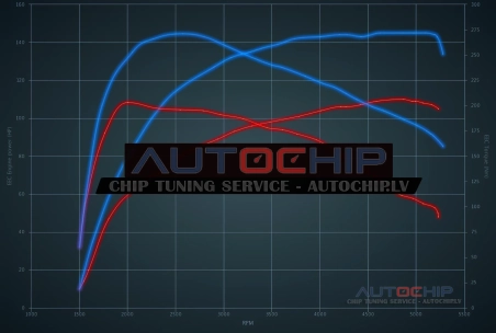 Чип-тюнинг Peugeot Partner 1.2T Puretech 110hp Бензин