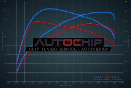 Chiptuning Peugeot Partner 1.5 BlueHDI 130hp Diesel