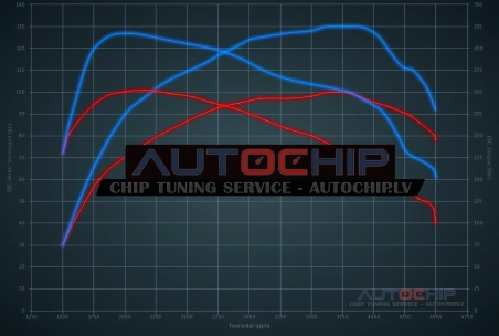 Чип-тюнинг Peugeot Partner 1.6 BlueHDI 8V 100hp Дизель