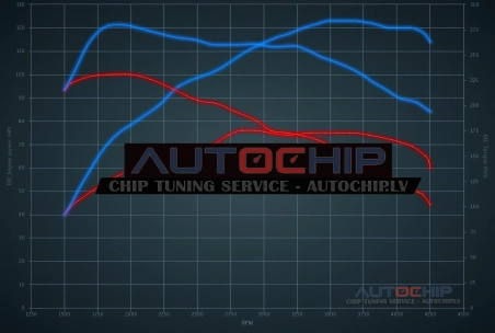 Чип-тюнинг Peugeot Partner 1.6 BlueHDI 8V 75hp Дизель