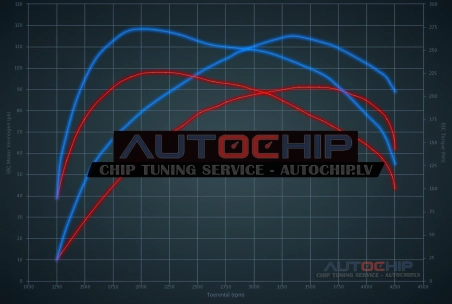 Чип-тюнинг Peugeot Partner 1.6 e-HDi 8V 92hp Дизель