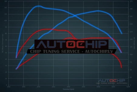 Чип-тюнинг Peugeot Partner 1.6 HDi 16V 75hp Дизель