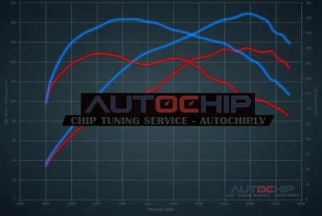 Chiptuning Peugeot RCZ 1.6 THP 156hp Petrol