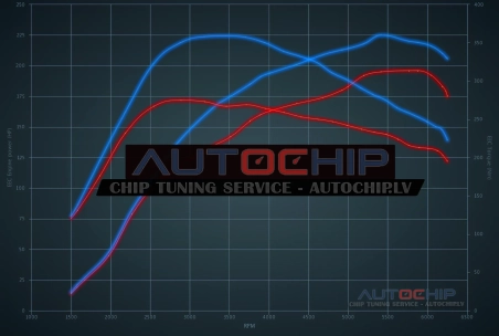 Chiptuning Peugeot RCZ 1.6 THP 200hp Petrol