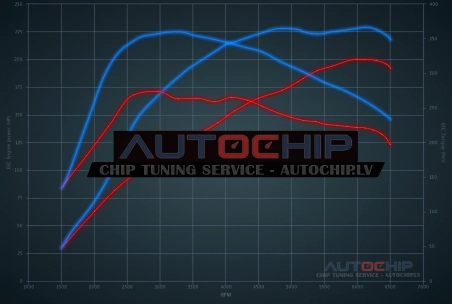 Чип-тюнинг Peugeot RCZ 1.6 THP 200hp Бензин