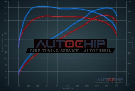 Чип-тюнинг Peugeot RCZ 1.6 THP 270hp Бензин
