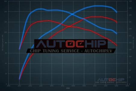 Чип-тюнинг Peugeot Rifter 1.2T Puretech 130hp Бензин