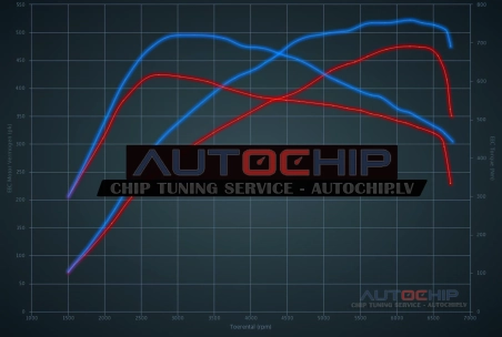 Чип-тюнинг Porsche 911 3.6i Turbo 480hp Бензин