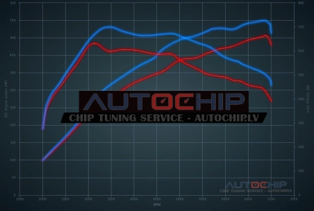 Чип-тюнинг Porsche 911 3.6i Turbo-S 450hp Бензин