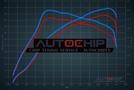 Чип-тюнинг Porsche 911 3.8i Turbo-S 530hp Бензин