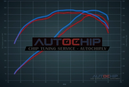 Чип-тюнинг Porsche 911 GT3 500hp Бензин