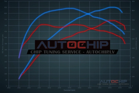 Чип-тюнинг Porsche 911 Turbo 540hp Бензин