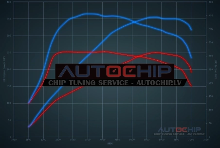Чип-тюнинг Porsche Boxster 2.0T 250hp Бензин