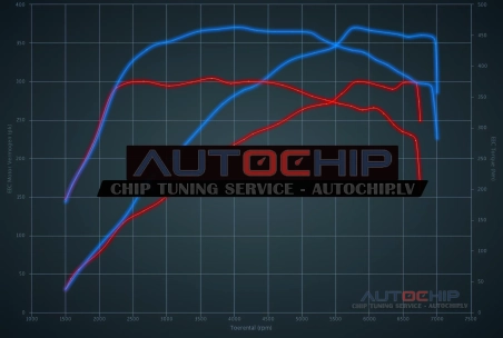 Чип-тюнинг Porsche Boxster 2.0T 300hp Бензин