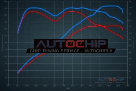 Чип-тюнинг Porsche Boxster 2.7i 211hp Бензин