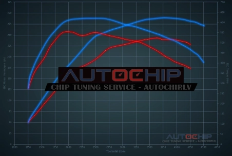 Chiptuning Porsche Cayenne 3.0 TDI 245hp Diesel