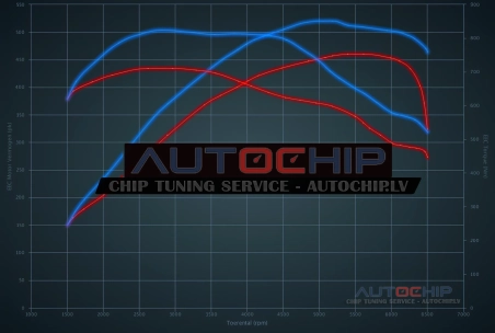 Chiptuning Porsche Cayenne 3.0T E-Hybrid 462hp Petrol PHEV