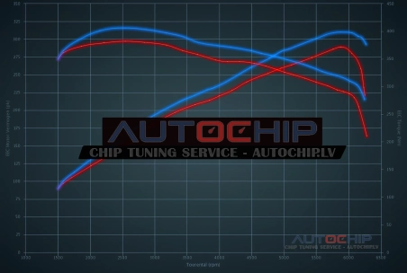 Chiptuning Porsche Cayenne 3.6 V6 290hp Petrol