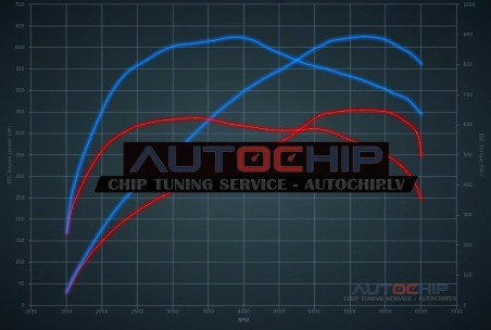 Chiptuning Porsche Cayenne 4.0T GTS 460hp Petrol