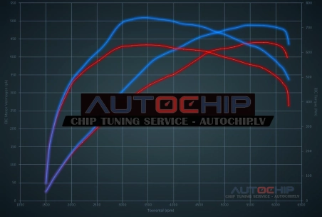 Чип-тюнинг Porsche Cayenne 4.5 V8 Turbo 450hp Бензин