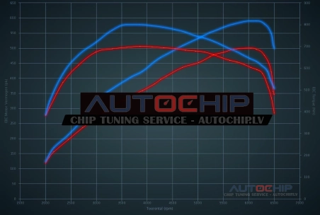 Chiptuning Porsche Cayenne 4.8 Turbo 500hp Petrol