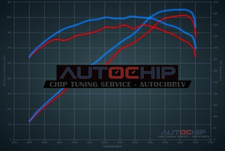 Chiptuning Porsche Cayenne GTS 4.8 V8 405hp Petrol