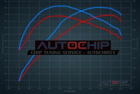 Chiptuning Porsche Cayenne S 4.8 Turbo 550hp Petrol