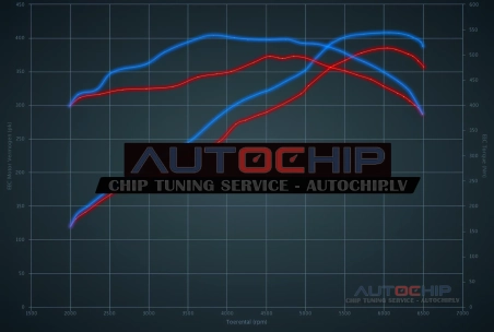 Chiptuning Porsche Cayenne S 4.8 V8 385hp Petrol
